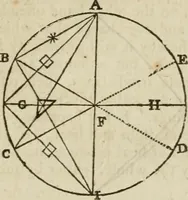 An illustration from A new and complete illustration of the celestial science of astrology : or, The art of foretelling future events and contingencies, by the aspects, positions, and influences of the heavenly bodies : founded on natural philosophy, scripture, reason, and the mathematics ... in four parts ... (1817)