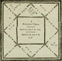 An illustration from A new and complete illustration of the celestial science of astrology : or, The art of foretelling future events and contingencies, by the aspects, positions, and influences of the heavenly bodies : founded on natural philosophy, scripture, reason, and the mathematics ... in four parts ... (1817)