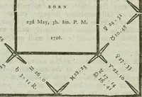 An illustration from A new and complete illustration of the celestial science of astrology : or, The art of foretelling future events and contingencies, by the aspects, positions, and influences of the heavenly bodies : founded on natural philosophy, scripture, reason, and the mathematics ... in four parts ... (1817)