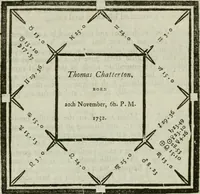An illustration from A new and complete illustration of the celestial science of astrology : or, The art of foretelling future events and contingencies, by the aspects, positions, and influences of the heavenly bodies : founded on natural philosophy, scripture, reason, and the mathematics ... in four parts ... (1817)