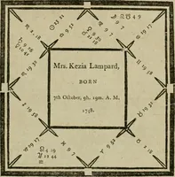 An illustration from A new and complete illustration of the celestial science of astrology : or, The art of foretelling future events and contingencies, by the aspects, positions, and influences of the heavenly bodies : founded on natural philosophy, scripture, reason, and the mathematics ... in four parts ... (1817)
