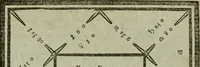 An illustration from A new and complete illustration of the celestial science of astrology : or, The art of foretelling future events and contingencies, by the aspects, positions, and influences of the heavenly bodies : founded on natural philosophy, scripture, reason, and the mathematics ... in four parts ... (1817)