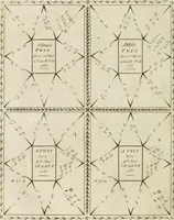 An illustration from A new and complete illustration of the celestial science of astrology : or, The art of foretelling future events and contingencies, by the aspects, positions, and influences of the heavenly bodies : founded on natural philosophy, scripture, reason, and the mathematics ... in four parts ... (1817)