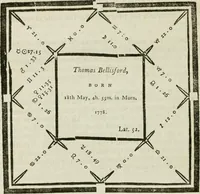 An illustration from A new and complete illustration of the celestial science of astrology : or, The art of foretelling future events and contingencies, by the aspects, positions, and influences of the heavenly bodies : founded on natural philosophy, scripture, reason, and the mathematics ... in four parts ... (1817)