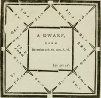 An illustration from A new and complete illustration of the celestial science of astrology : or, The art of foretelling future events and contingencies, by the aspects, positions, and influences of the heavenly bodies : founded on natural philosophy, scripture, reason, and the mathematics ... in four parts ... (1817)