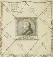 An illustration from A new and complete illustration of the celestial science of astrology : or, The art of foretelling future events and contingencies, by the aspects, positions, and influences of the heavenly bodies : founded on natural philosophy, scripture, reason, and the mathematics ... in four parts ... (1817)