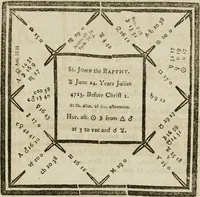 An illustration from A new and complete illustration of the celestial science of astrology : or, The art of foretelling future events and contingencies, by the aspects, positions, and influences of the heavenly bodies : founded on natural philosophy, scripture, reason, and the mathematics ... in four parts ... (1817)
