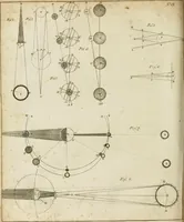 An illustration from A new and complete illustration of the celestial science of astrology : or, The art of foretelling future events and contingencies, by the aspects, positions, and influences of the heavenly bodies : founded on natural philosophy, scripture, reason, and the mathematics ... in four parts ... (1817)