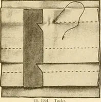An illustration from The new dressmaker; with complete and fully illustrated instructions on every point connected with sewing, dressmaking and tailoring, from the actual stitches to the cutting, making, altering, mending, and cleaning of clothes for ladies, misses, girls, children, infants, men and boys (1921)