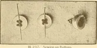 An illustration from The new dressmaker; with complete and fully illustrated instructions on every point connected with sewing, dressmaking and tailoring, from the actual stitches to the cutting, making, altering, mending, and cleaning of clothes for ladies, misses, girls, children, infants, men and boys (1921)