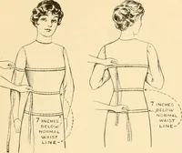 An illustration from The new dressmaker; with complete and fully illustrated instructions on every point connected with sewing, dressmaking and tailoring, from the actual stitches to the cutting, making, altering, mending, and cleaning of clothes for ladies, misses, girls, children, infants, men and boys (1921)