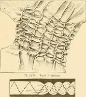 An illustration from The new dressmaker; with complete and fully illustrated instructions on every point connected with sewing, dressmaking and tailoring, from the actual stitches to the cutting, making, altering, mending, and cleaning of clothes for ladies, misses, girls, children, infants, men and boys (1921)