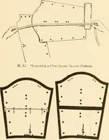 An illustration from The new dressmaker; with complete and fully illustrated instructions on every point connected with sewing, dressmaking and tailoring, from the actual stitches to the cutting, making, altering, mending, and cleaning of clothes for ladies, misses, girls, children, infants, men and boys (1921)