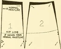 An illustration from The new dressmaker; with complete and fully illustrated instructions on every point connected with sewing, dressmaking and tailoring, from the actual stitches to the cutting, making, altering, mending, and cleaning of clothes for ladies, misses, girls, children, infants, men and boys (1921)