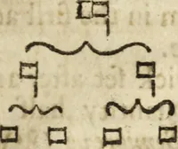 An illustration from A new and easie method to learn to sing by book : whereby one (who hath a good voice and ear) may, without other help, learn to sing true by notes : design'd chiefly for, and applied to, the promoting of psalmody; and furnished with variety of psalm tunes in parts, with directions for that kind of singing .. (1686)