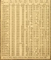 An illustration from New England anti-Masonic almanac for the year of Our Lord 1832 (1831)