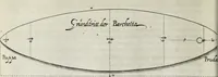 Picture 28 of 39 from Newes itinerarium Italiae : in welchem der Reisende nicht allein gründtlichen Bericht, durch die herzlichste namhaffteste Örter Italiae sein Reiss wol zubestellen, sonder es wirdt jhme auch gantz eygentlich beschriben, was allda als in einem Lustgarten di Europe ... an Sitten vnd Gewonheiten, im Geistlichen vnd Politischen, an mechanischen Wercken zu Land vnd zu Wasser, vnd also an Gebäwen ... denckwürdig zu sehen : alles ... an Tag gegeben ... (1627), leaf 300