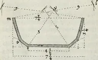 An illustration from Newes itinerarium Italiae : in welchem der Reisende nicht allein gründtlichen Bericht, durch die herzlichste namhaffteste Örter Italiae sein Reiss wol zubestellen, sonder es wirdt jhme auch gantz eygentlich beschriben, was allda als in einem Lustgarten di Europe ... an Sitten vnd Gewonheiten, im Geistlichen vnd Politischen, an mechanischen Wercken zu Land vnd zu Wasser, vnd also an Gebäwen ... denckwürdig zu sehen : alles ... an Tag gegeben ... (1627)