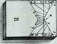 Picture 38 of 39 from Newes itinerarium Italiae : in welchem der Reisende nicht allein gründtlichen Bericht, durch die herzlichste namhaffteste Örter Italiae sein Reiss wol zubestellen, sonder es wirdt jhme auch gantz eygentlich beschriben, was allda als in einem Lustgarten di Europe ... an Sitten vnd Gewonheiten, im Geistlichen vnd Politischen, an mechanischen Wercken zu Land vnd zu Wasser, vnd also an Gebäwen ... denckwürdig zu sehen : alles ... an Tag gegeben ... (1627), leaf 331