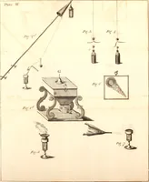 An illustration from New experiments on electricity, wherein the causes of thunder and lightning as well as the constant state of positive or negative electricity in the air or clouds, are explained ... Also a description of a doubler of electricity, and of the most sensible electrometer yet constructed. With other new experiments and discoveries in the science .. (1789)