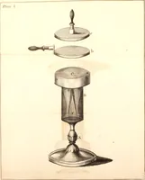 An illustration from New experiments on electricity, wherein the causes of thunder and lightning as well as the constant state of positive or negative electricity in the air or clouds, are explained ... Also a description of a doubler of electricity, and of the most sensible electrometer yet constructed. With other new experiments and discoveries in the science .. (1789)
