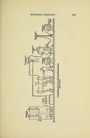 Picture 5 of 7 from New fields for brewers and others active in the fermentation and allied industries (1917), leaf 261