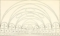 Picture 31 of 107 from A new history of painting in Italy : from the II to the XVI century (1908), leaf 220