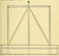 Picture 6 of 13 from New ideas for American boys; the Jack of all trades (1900), leaf 165