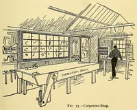 Picture 3 of 13 from New ideas for American boys; the Jack of all trades (1900), leaf 91