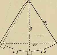 An illustration from New ideas for work and play; what a girl can make and do (1902)