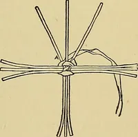 An illustration from New ideas for work and play; what a girl can make and do (1902)