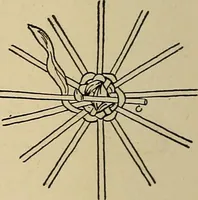 An illustration from New ideas for work and play; what a girl can make and do (1902)