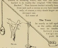 An illustration from New ideas for work and play; what a girl can make and do (1902)