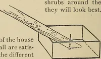An illustration from New ideas for work and play; what a girl can make and do (1902)