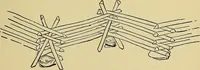An illustration from New ideas for work and play; what a girl can make and do (1902)