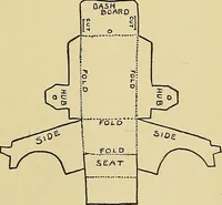 An illustration from New ideas for work and play; what a girl can make and do (1902)