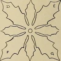 An illustration from New ideas for work and play; what a girl can make and do (1902)