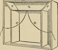 An illustration from New ideas for work and play; what a girl can make and do (1902)