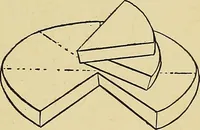 An illustration from New ideas for work and play; what a girl can make and do (1902)