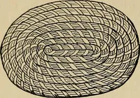 An illustration from New ideas for work and play; what a girl can make and do (1902)