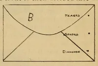 An illustration from New ideas in magic : illusions, spiritualistic effects, etc. (1902)