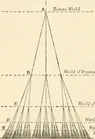 An illustration from New light on immortality (1908)