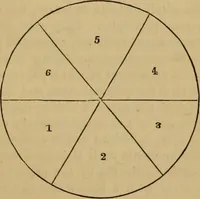 An illustration from Newman's manual of harmonious coloring, as applied to photographs : together with valuable papers on lighting and posing the sitter (1866)