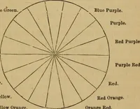 An illustration from Newman's manual of harmonious coloring, as applied to photographs : together with valuable papers on lighting and posing the sitter (1866)