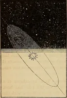 An illustration from A new manual of the elements of astronomy, descriptive and mathematical .. (1868)