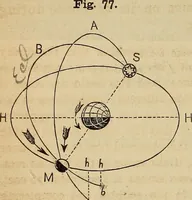 An illustration from A new manual of the elements of astronomy, descriptive and mathematical .. (1868)