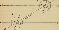 An illustration from A new manual of the elements of astronomy, descriptive and mathematical .. (1868)