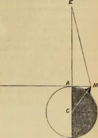 An illustration from A new manual of the elements of astronomy, descriptive and mathematical .. (1868)