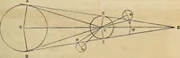 An illustration from A new manual of the elements of astronomy, descriptive and mathematical .. (1868)