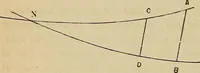 An illustration from A new manual of the elements of astronomy, descriptive and mathematical .. (1868)
